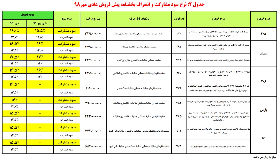 پیش فروش ایران خودرو